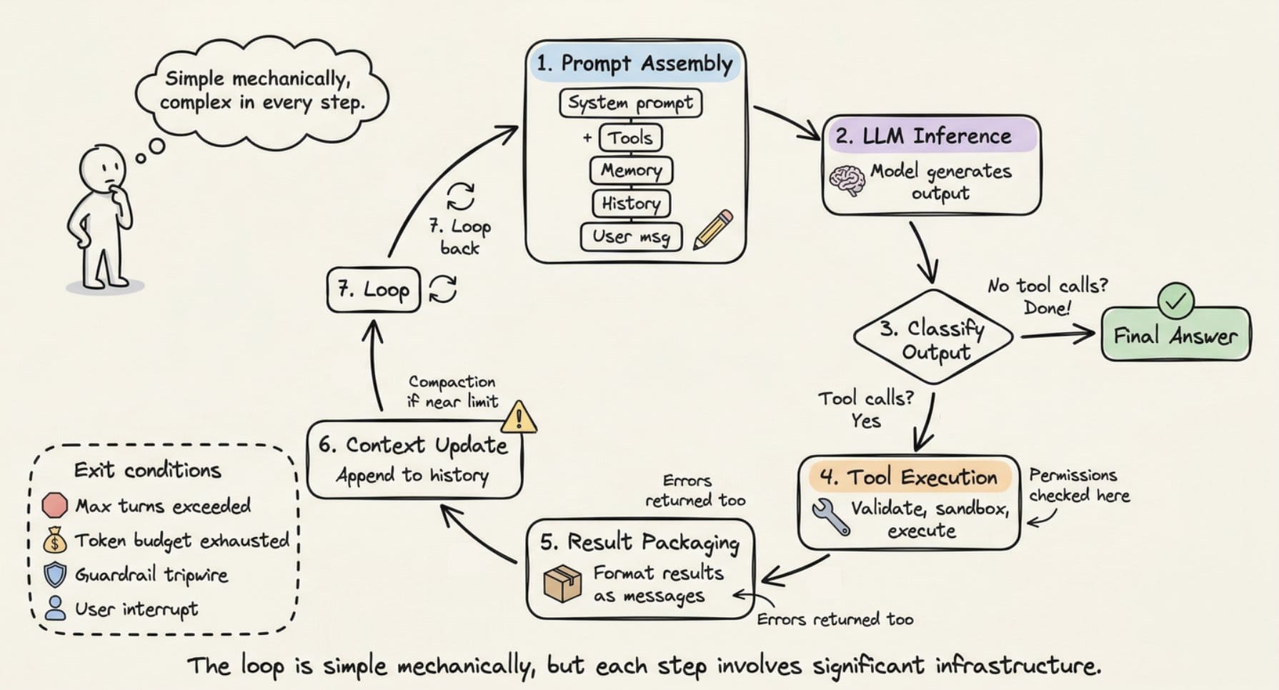 Agent loop в одном цикле